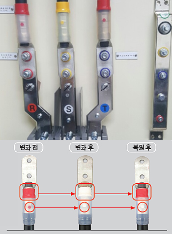 눈으로 막는 화재, 아이캡코리아(주) ‘절연캡’